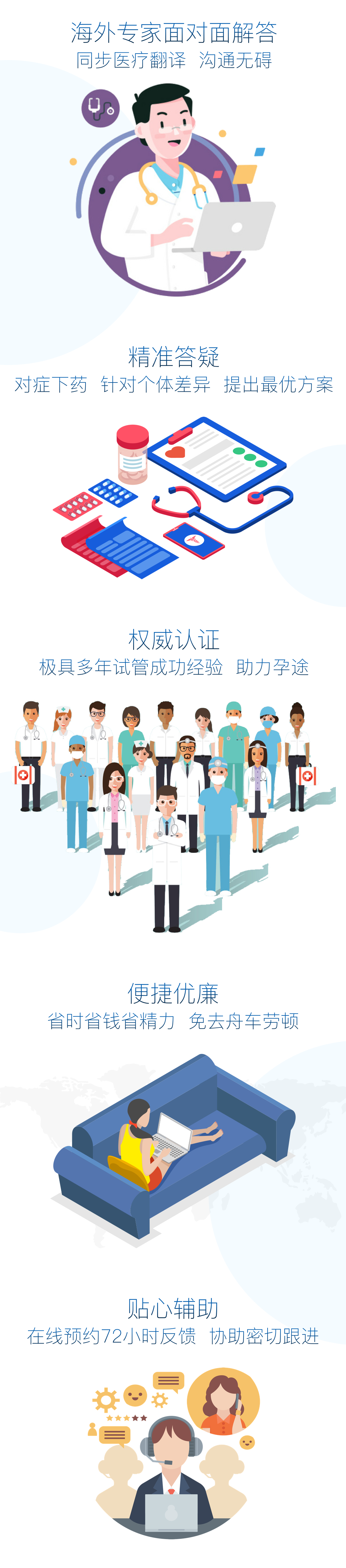 介绍